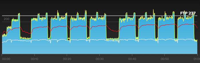 Under-over workout on TrainerRoad